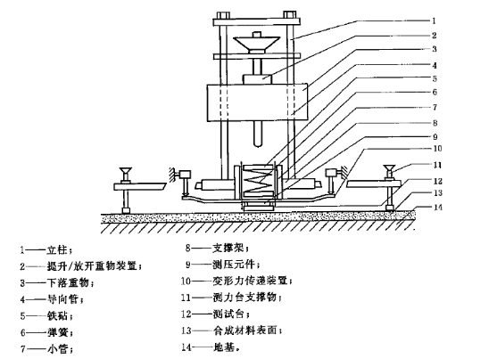 GB14833沖擊吸收、垂直變形試驗儀